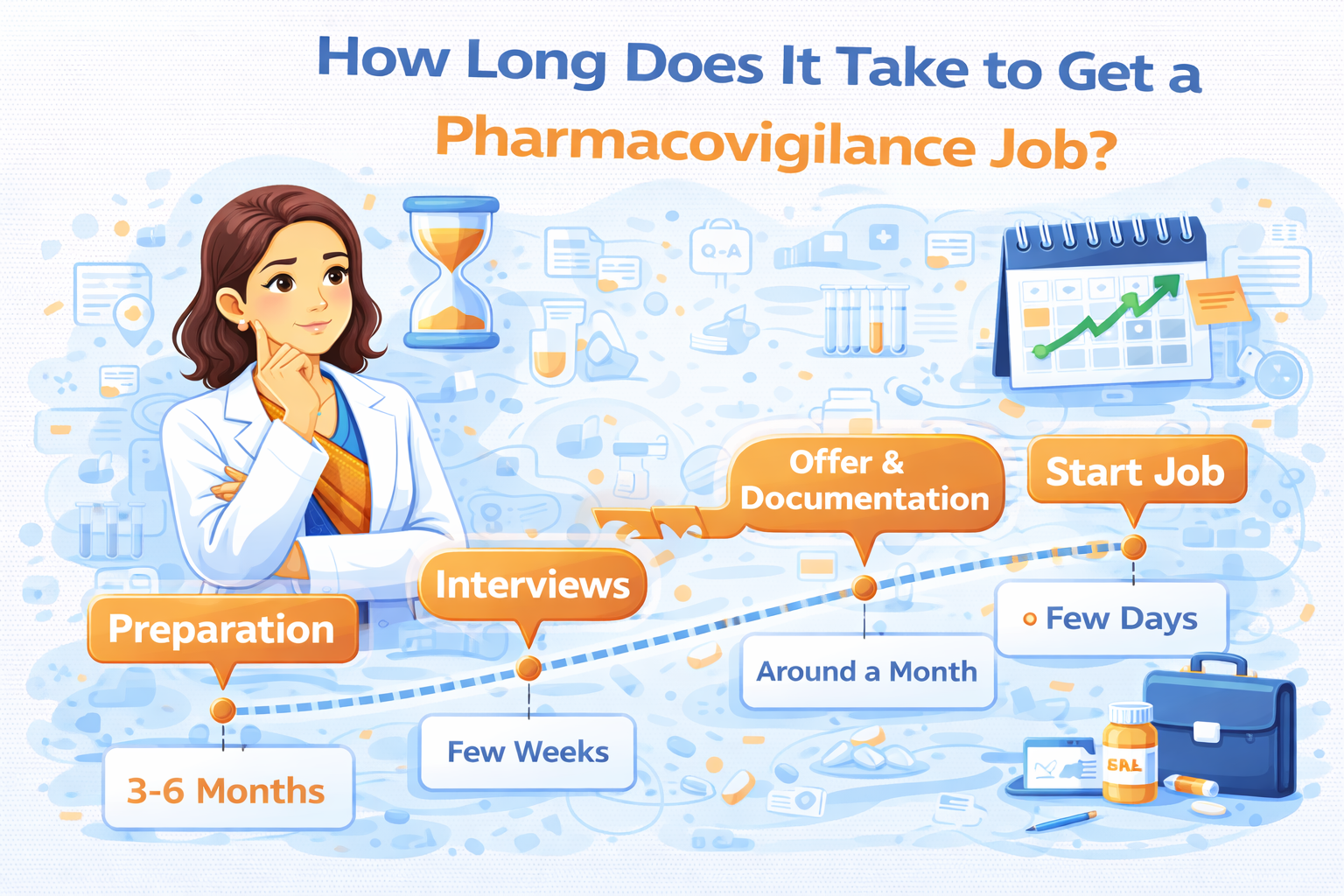 How Long Does It Take to Get a Pharmacovigilance Job?