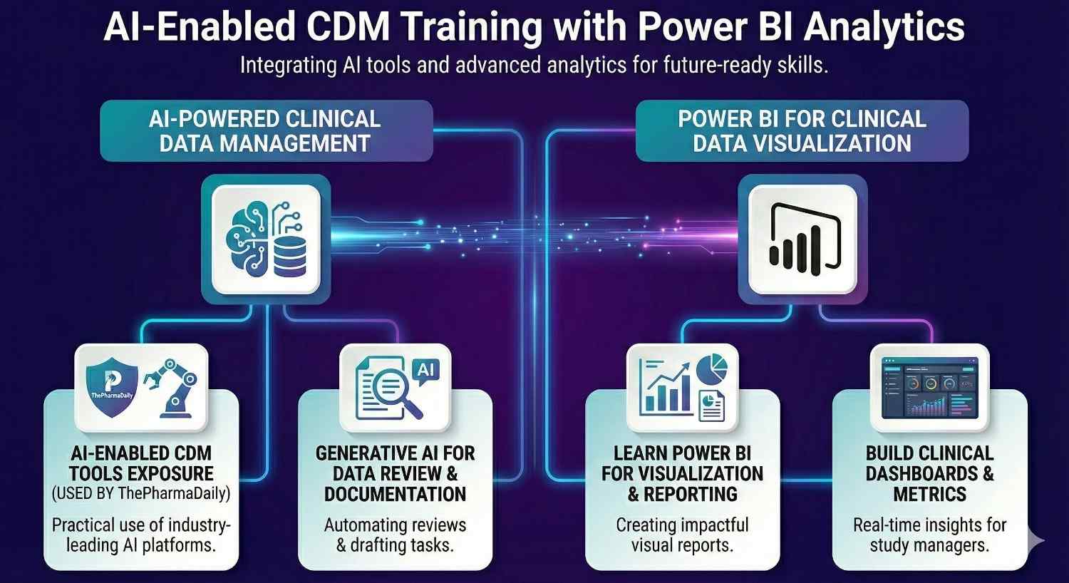AI & Power BI Analytics