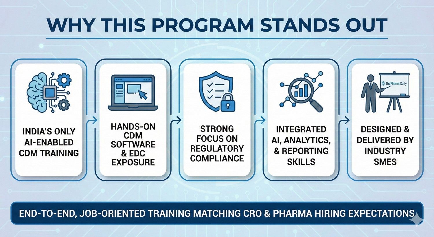 Why This Program Stands Out