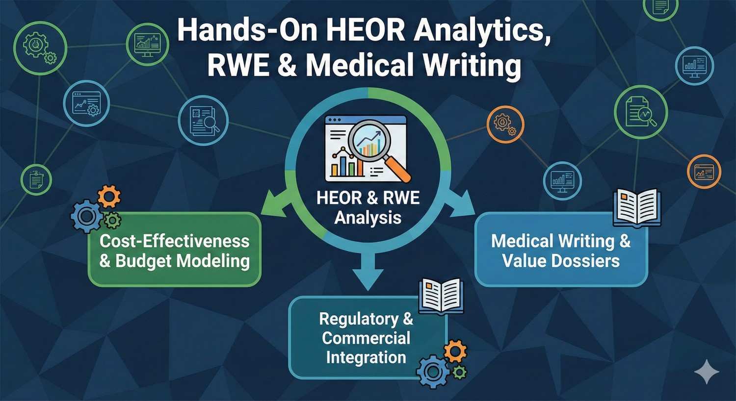 Strong Foundation in Health Economics & Outcomes Research