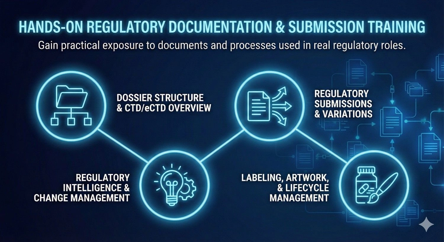 Documentation Training
