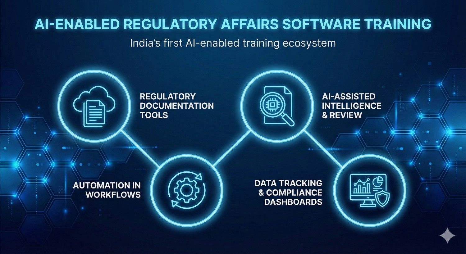 AI in Regulatory Affairs